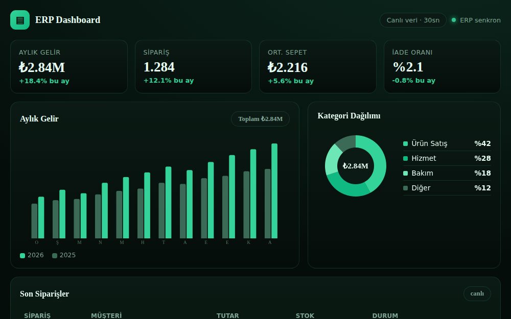 ERP Dashboard önizleme